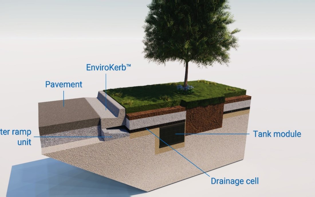 BGI Nature Strip cutaway – EnviroKerb, water ramp unit, tank module, drainage cell