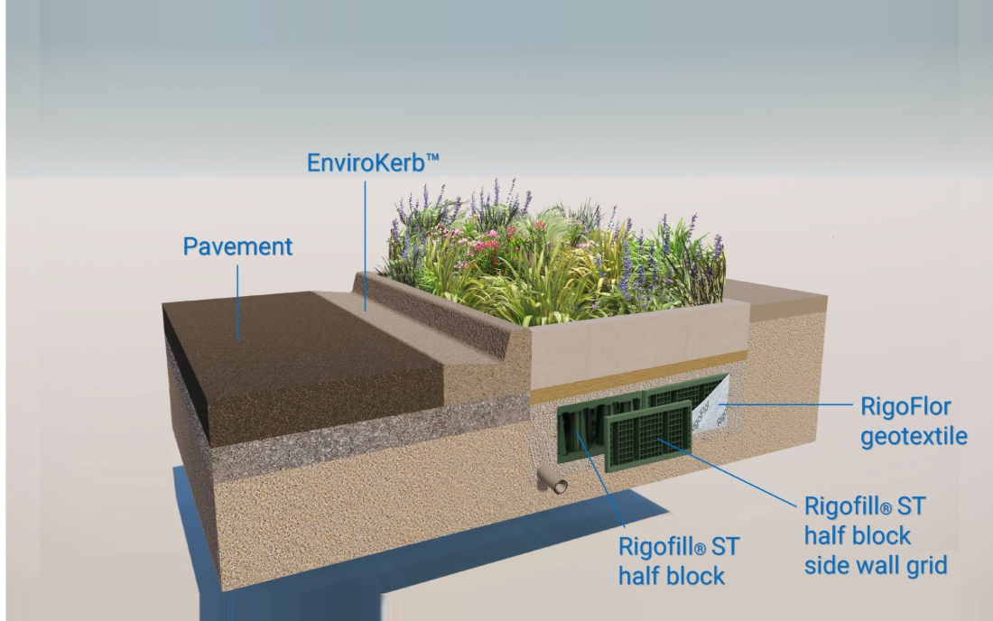 BGI Storm Retention – Planted cutaway – EnviroKerb, Rigofill ST blocks, RigoFlor geotextile